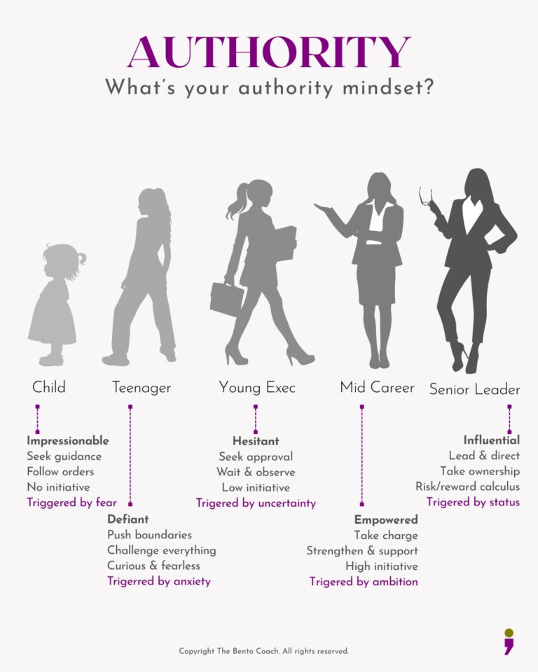 Graphic containing various silhouettes of women at different stages of their life and career