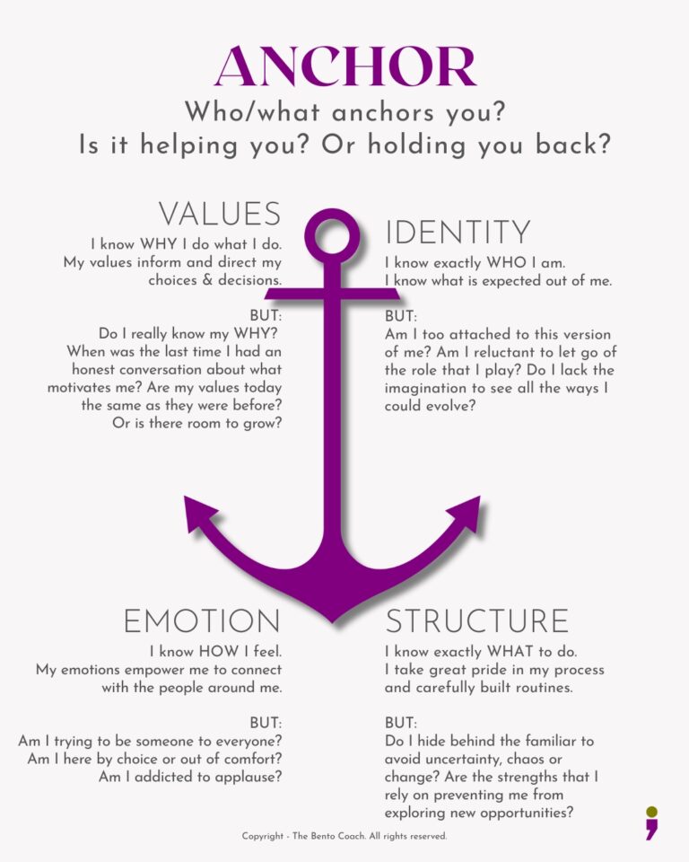 Image of an anchor with text around it
